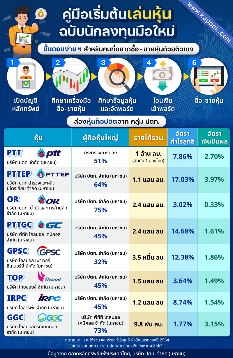 เที่ยวญี่ปุ่น เมืองไหนดี