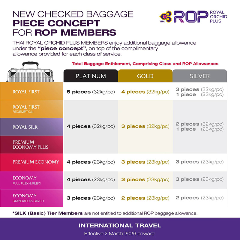 การบินไทย