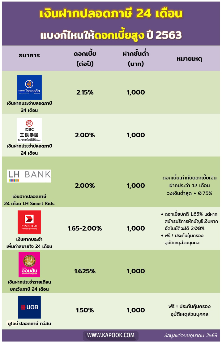 เงินฝากปลอดภาษี