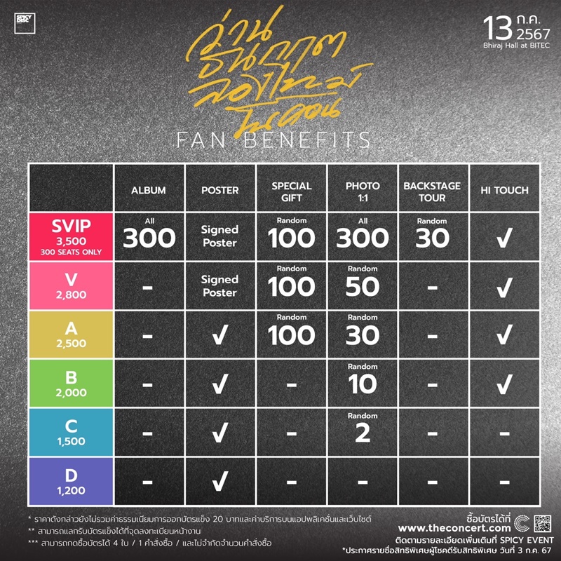 ว่าน ธนกฤต คอนเสิร์ต Long Time No Con