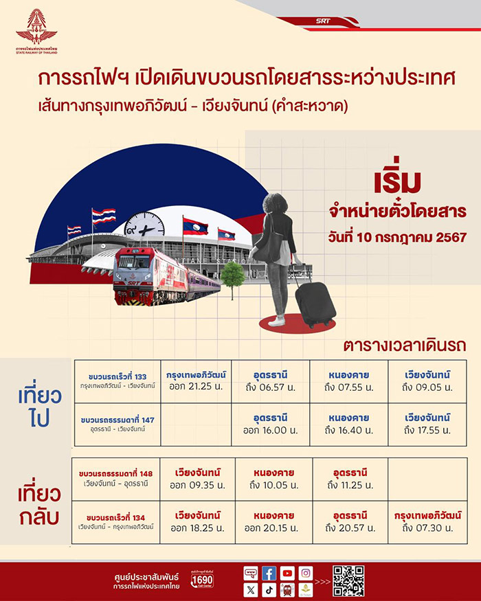 นั่งรถไฟไปลาว