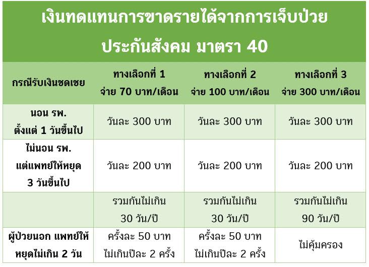 ประกันสังคม