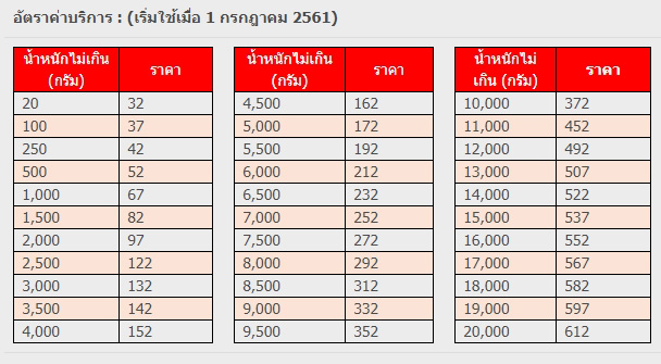 ไปรษณีย์