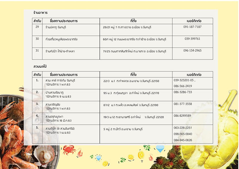 โปรโมชั่นที่พักลดราคา