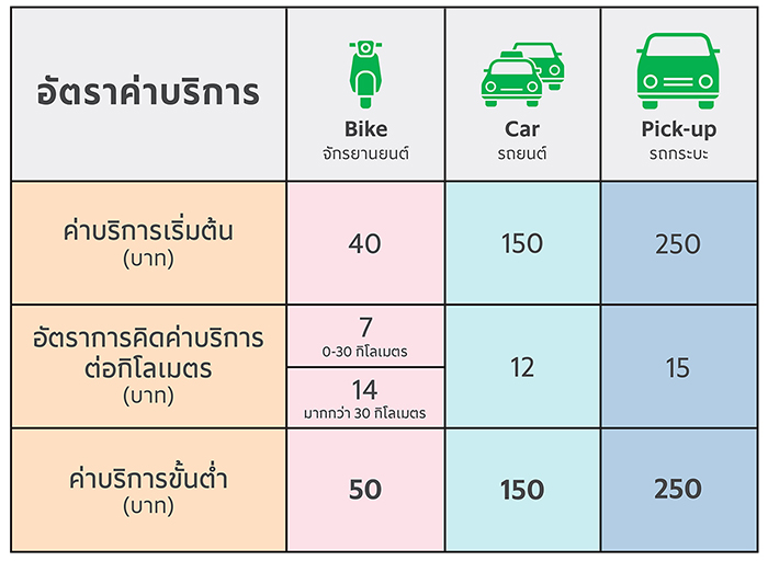 ส่งของบริษัทไหนดี