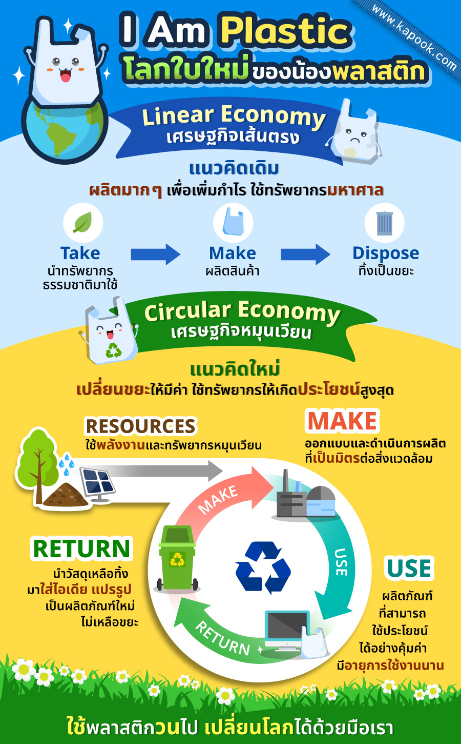 Circular Economy