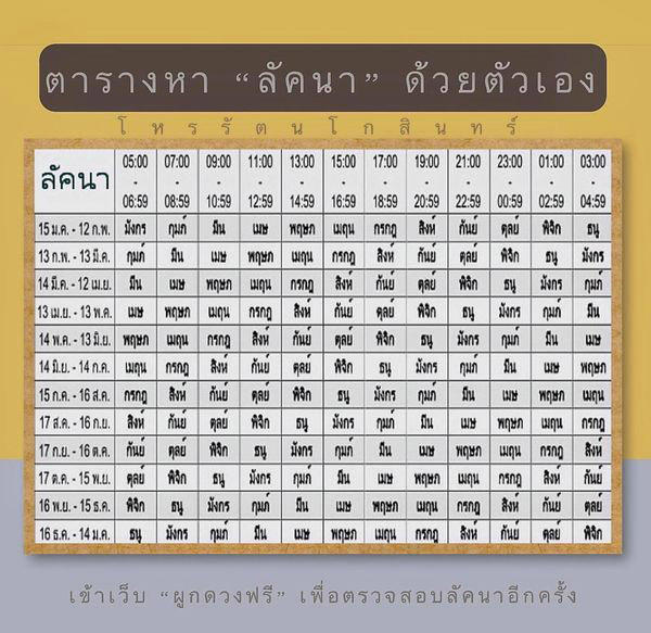 ดูดวง 2564 พยากรณ์ดวงชะตา 12 ลัคนาราศี โดย โหรรัตนโกสินทร์