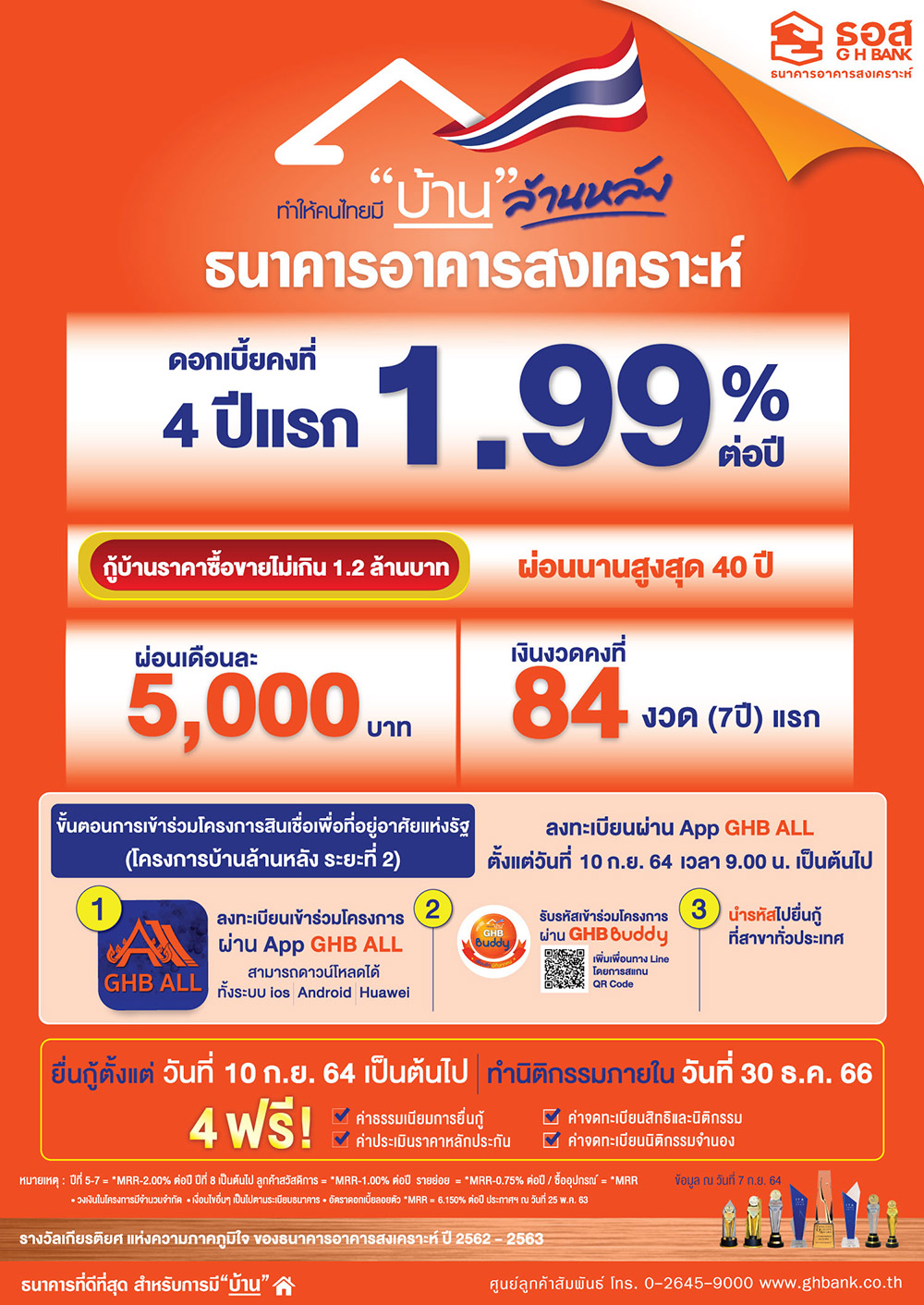 บ้านล้านหลัง ธอส.