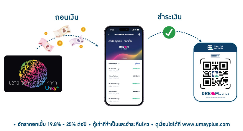 ยูเมะพลัสมุ่งมั่นในการพัฒนา