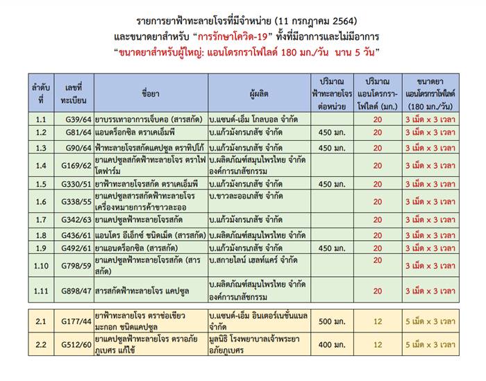 ฟ้าทะลายโจร