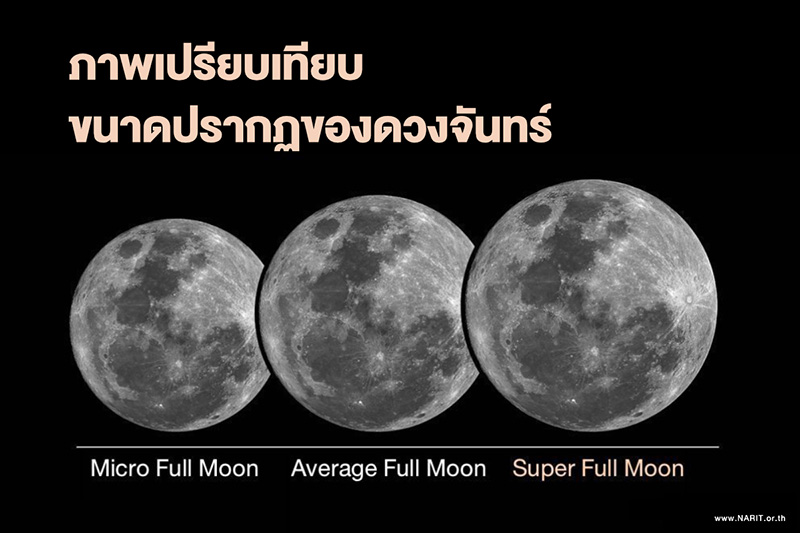 ซูเปอร์ฟูลมูน 2568