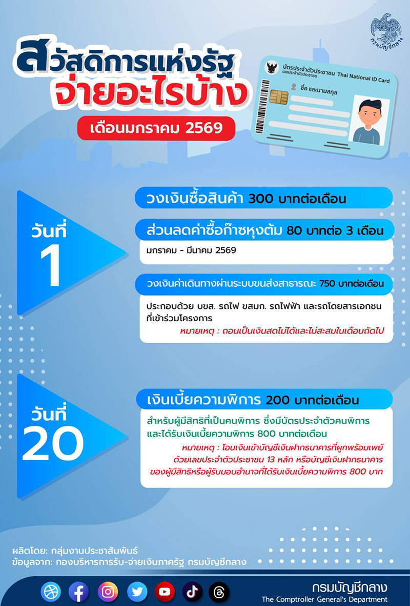 บัตรคนจน เดือนมกราคม 2569