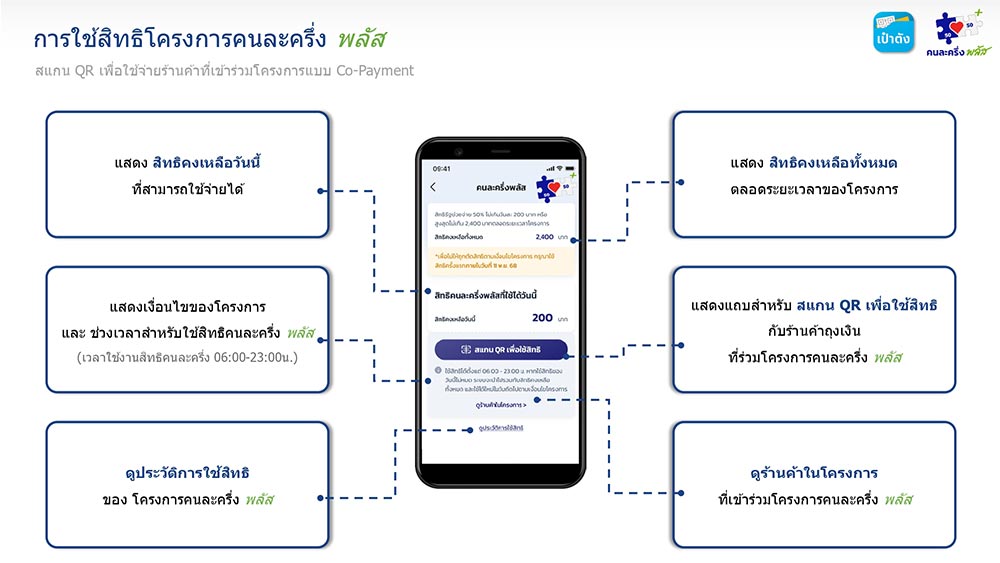 วิธีใช้สิทธิคนละครึ่งพลัส