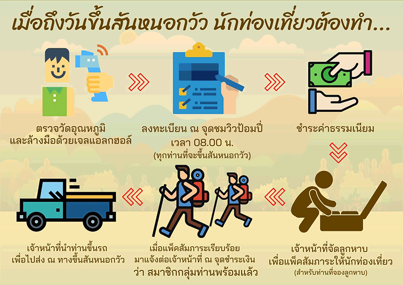 เที่ยวดอยหน้าหนาว