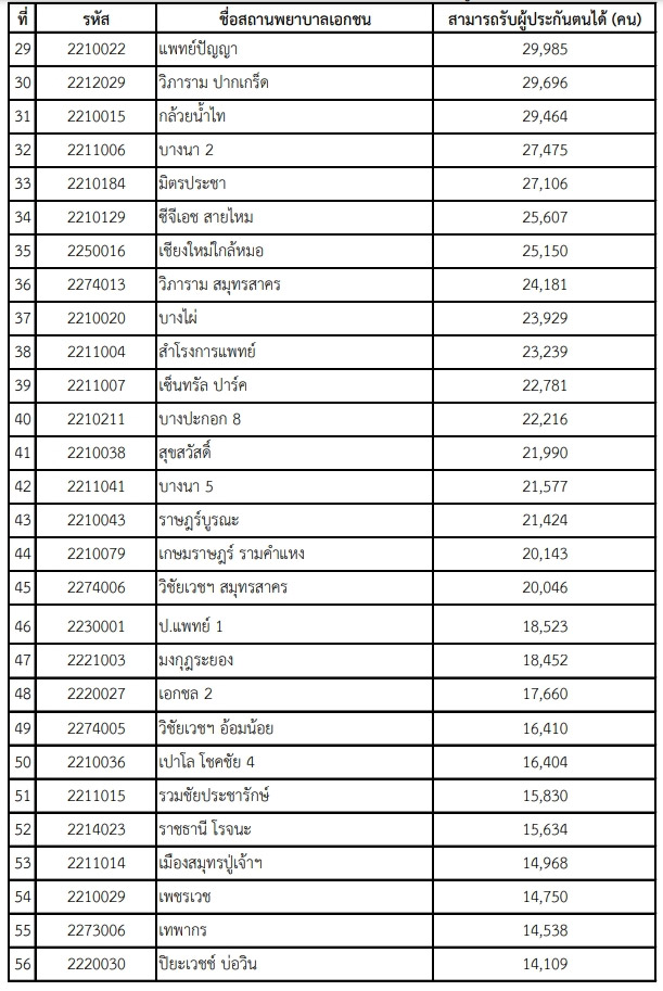 เปลี่ยนโรงพยาบาลประกันสังคม