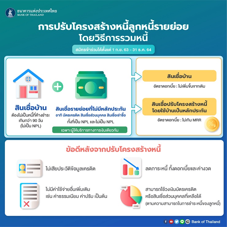 แก้หนี้โควิด