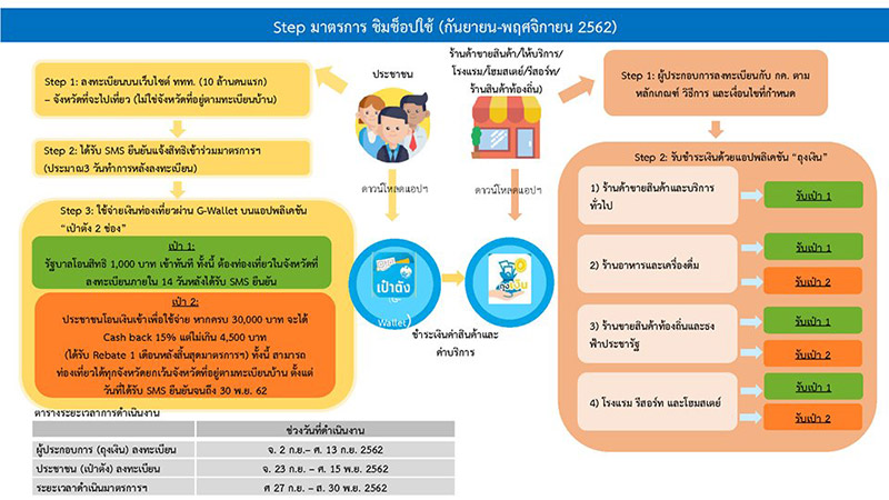 แจกเงินเที่ยว