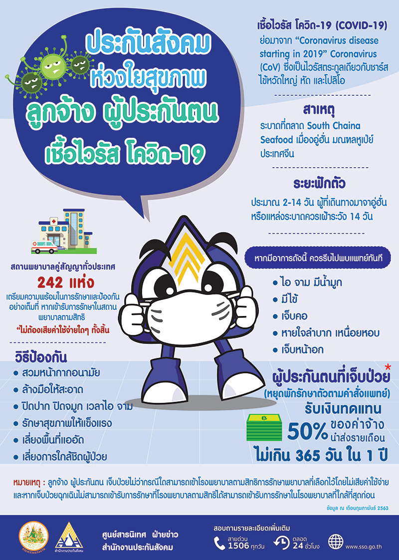 COVID-19 ใช้ ประกันสังคม บัตรทอง ตรวจเชื้อโคโรนาไวรัส ฟรีไหม