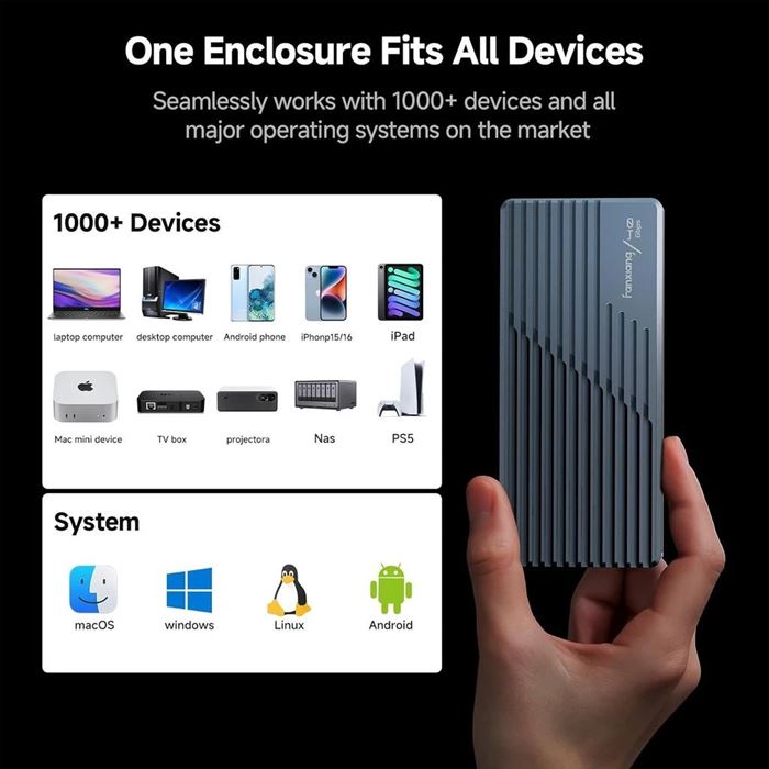 Fanxiang MP400 กล่องใส่ SSD M.2 สปีด 40Gbps