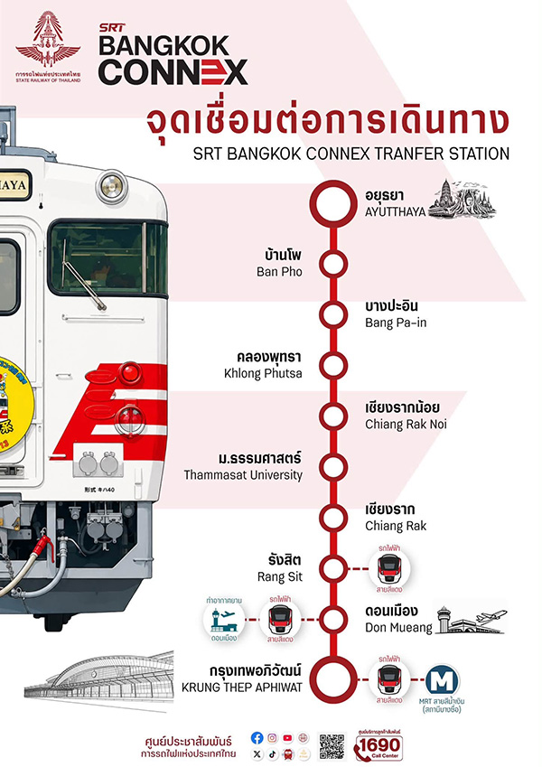 SRT BANGKOK CONNEX กรุงเทพอภิวัฒน์-อยุธยา