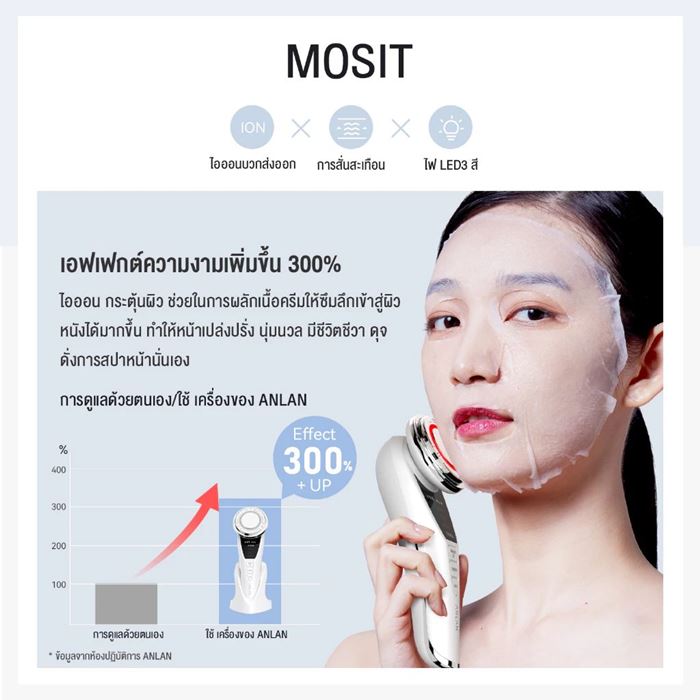 ANLAN เครื่องนวดหน้าอัจฉริยะ