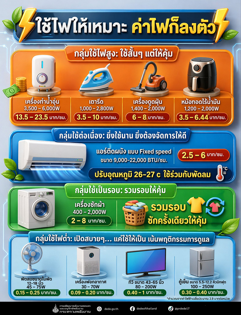 เครื่องใช้ไฟฟ้าในบ้าน