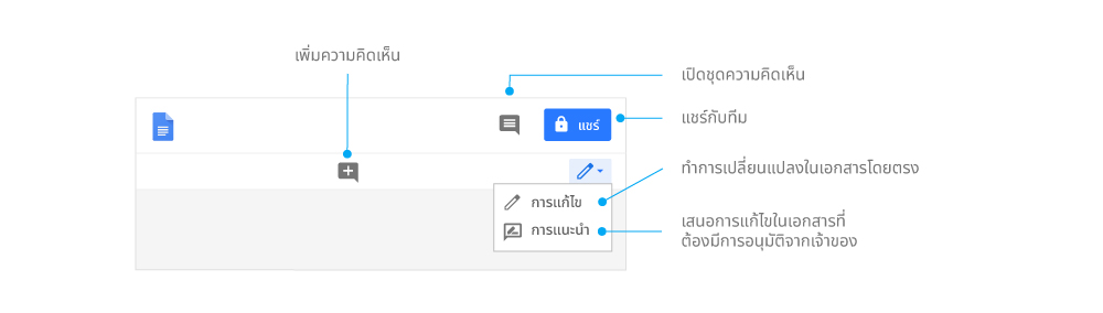 วิธีใช้ google docs