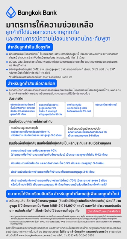 มัดรวมมาตรการธนาคาร ช่วยน้ำท่วมภาคใต้