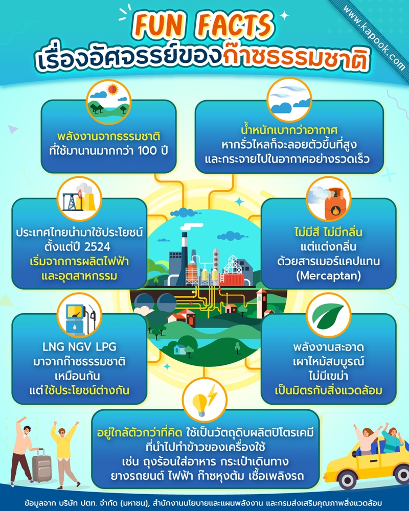 ก๊าซธรรมชาติ
