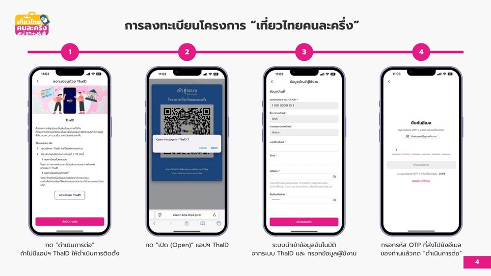 เที่ยวไทยคนละครึ่ง 2568 วิธีการลงทะเบียน