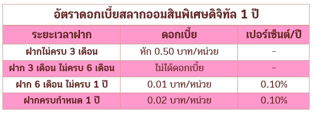 สลากออมสิน