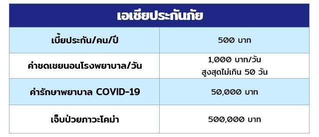 ประกันโควิด 19