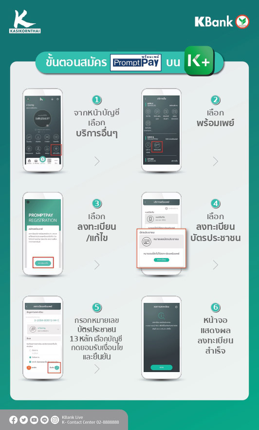 วิธีผูกพร้อมเพย์กับบัตรประชาชนกสิกรไทย