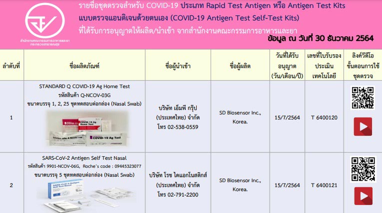 ชุดตรวจ ATK