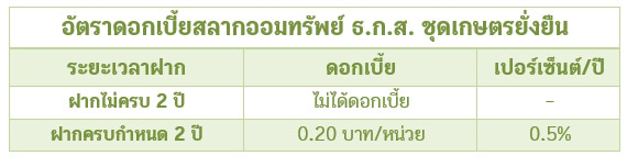 สลาก ธกส.