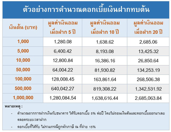 สล็อตเว็บตรง ฝากถอนไมมีขั้นต่ำ เล่นง่าย ได้จริง