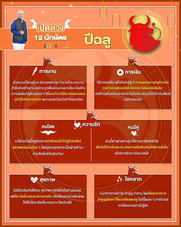 ดูดวง 12 นักษัตร ปี 2566 โดย ซินแสเป็นหนึ่ง