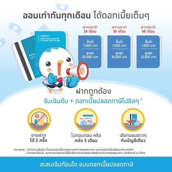 เงินฝากดอกเบี้ยสูง 2% ขึ้นไป มีธนาคารไหนบ้าง ในปี 2566