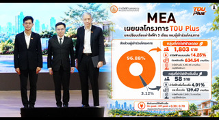 ค่าไฟฟ้า
