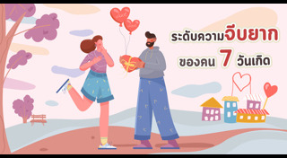 ทายนิสัยตามวันเกิด