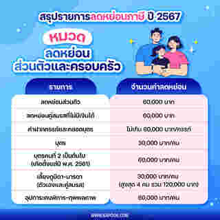 ลดหย่อนภาษี 2567 มีอะไรบ้าง อัปเดตวิธีประหยัดภาษี สำหรับบุคคลธรรมดา