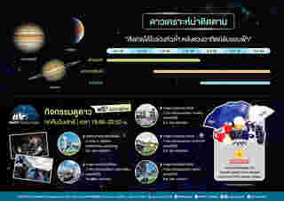 อีเวนต์ดาราศาสตร์ หน้าหนาว 2568