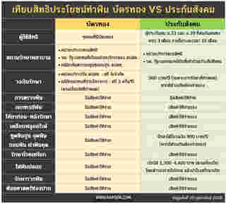 ตารางเทียบสิทธิประกันสังคมกับบัตรทองอันไหนดีกว่า