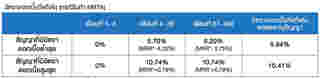 สินเชื่อบ้านแลกเงิน ธนาคารไทยเครดิต