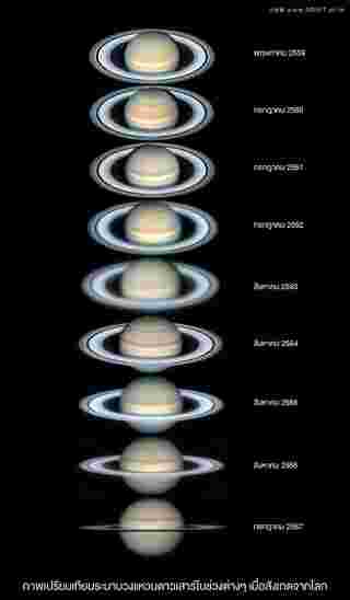 ดาวเสาร์ใกล้โลกที่สุดในรอบปี ภาพเปรียบเทียบวงแหวนดาวเสาร์