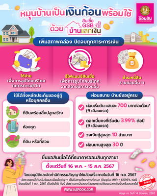 สินเชื่อ GSB บ้านแลกเงิน