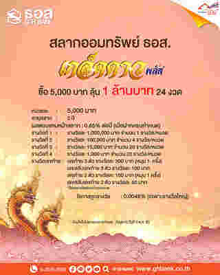 สลากออมทรัพย์ ธอส. ชุดเกล็ดดาว Plus
