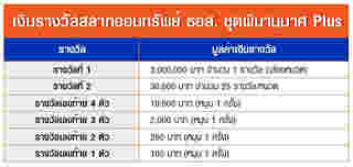 สลากออมทรัพย์ ธอส. ชุดพิมานมาศ Plus