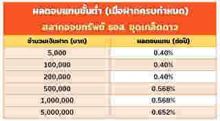 สลาก ธอส.