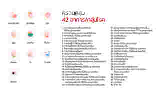 บัตรทองไม่ต้องใช้ใบส่งตัว